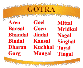 Agarwal Gotras